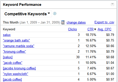 AdWords-Competitive-Keywords.png