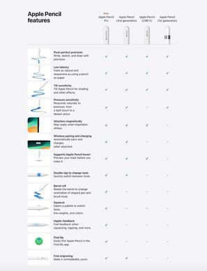 Стилус Apple Pencil Pro (MX2D3)