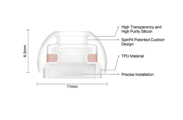 Амбушюры SpinFit CP1025 для AirPods Pro - Размер S (2 пары)