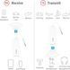 Беспроводной аудиоприемник/передатчик Twelve South AirFly Pro Bluetooth Transmitter