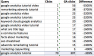 Google Webmaster Tools shows less traffic than Google Analytics