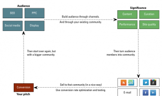 internet-marketing-lifecycle