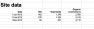 Site data - the initial report card