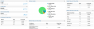 Google Analytics dashboard