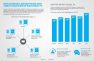 Charts of simultaneous smart phone and tablet usage while watching TV