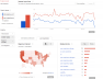 Chart of Advanced KW Research Google Trends