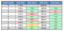 Data Table for Quality Score