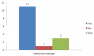 AdWords Challenge Results