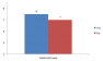 AdWords Exam Results