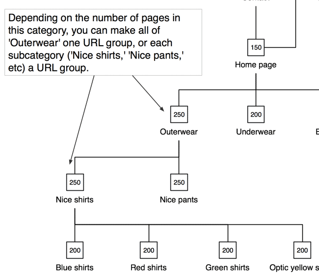 Sample sitemap