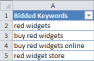 Bidded Keywords