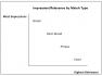 Match type chart