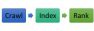 Crawl Index Rank - Portent