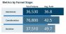 Funnel Driven Keyword Reporting in Google Data Studio - Portent