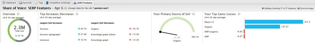 Share of Voice Metrics Dashboard