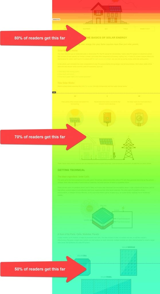 Scroll Depth Heat Map