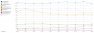 Share of voice breakdown from STAT SERP tool that shows educational resources and Portent