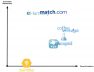 Upper right quadrant of dating app diagram shows real competitive landscape