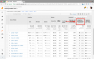Sort your Google Analytics data in different ways to reveal the hidden gems and opportunities