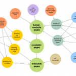 Faceted Navigation and impacts to SEO crawlability - explanatory diagram