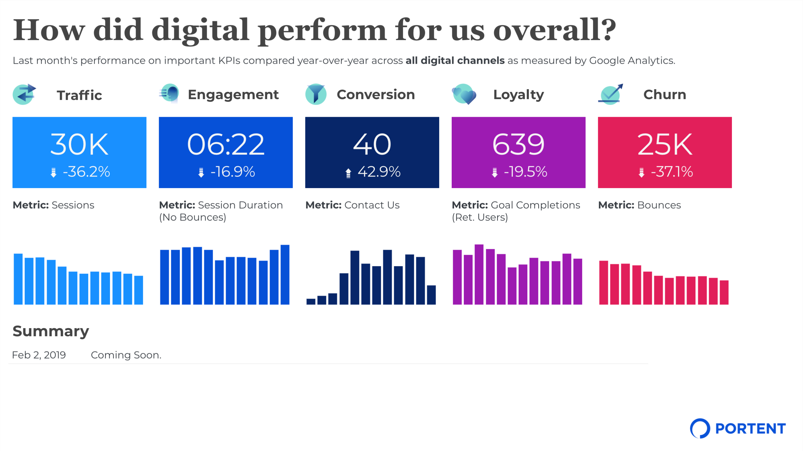 Google Data Studio Dashboard