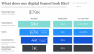 Google Data Studio Funnel