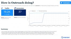 tracking domain authority in google data studio