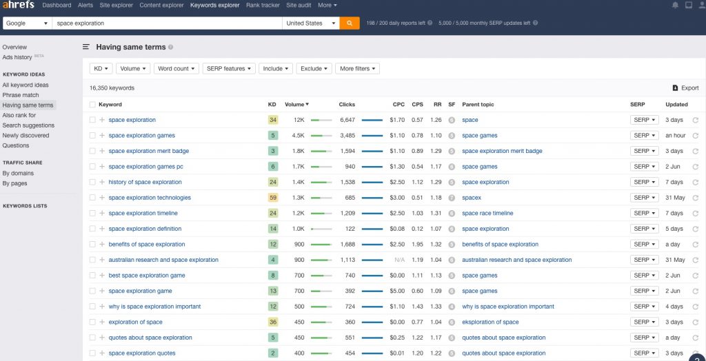 Screenshot of Ahrefs Having Same Terms results for Space Exploration