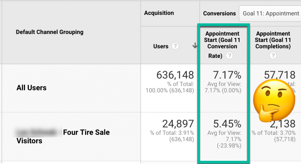 Screenshot showing findings of micro conversion tracking in GA