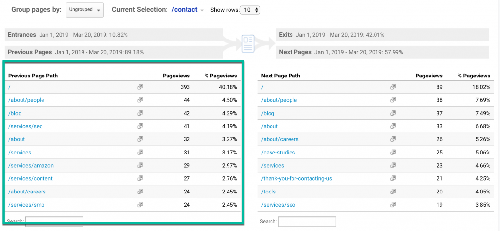 Screenshot of previous and next page visits in GA