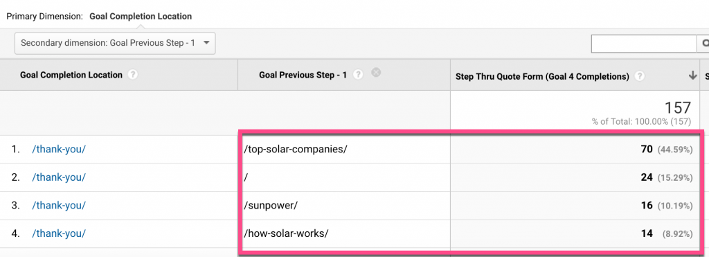 Screenshot showing thank you page visits in GA