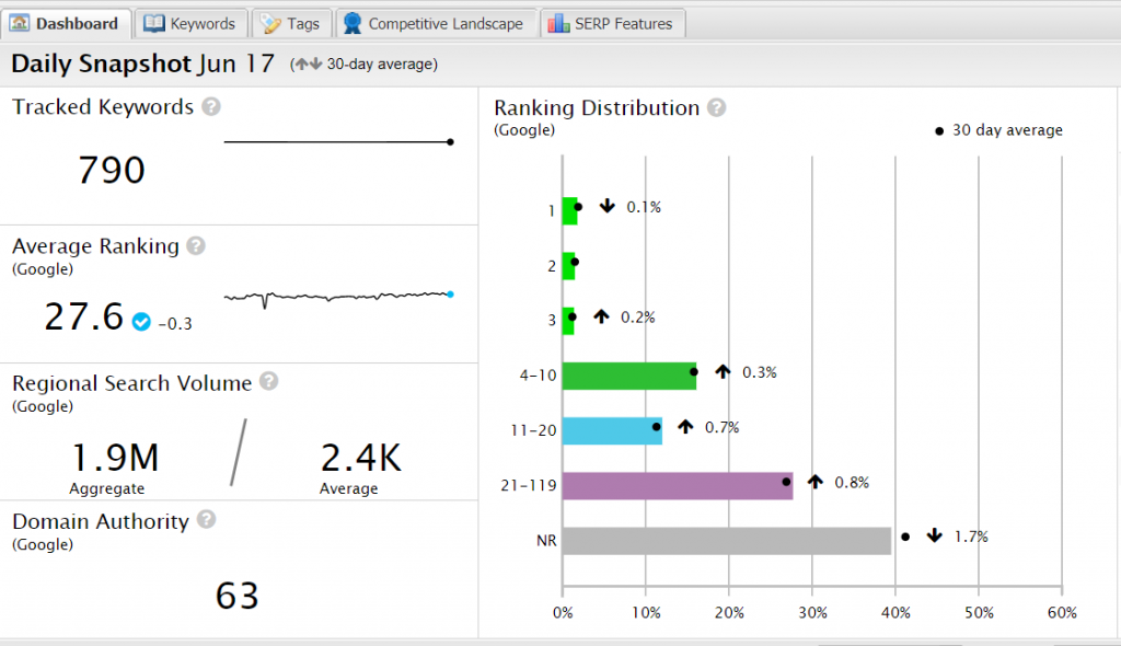 Screenshot of a STAT daily snapshot