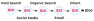 Graphic demonstrating how linear attribution works in sample customer journey