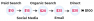 Graphic demonstrating how ramp attribution works in sample customer journey