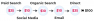 Graphic demonstrating how u-shaped attribution works in sample customer journey