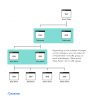 Diagram demonstrating e-commerce category hub pages for "outerwear"