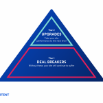 Graphic illustration of a pyramid showing Tier 1 page speed recommendations on the bottom and Tier 2 recommendations on the top