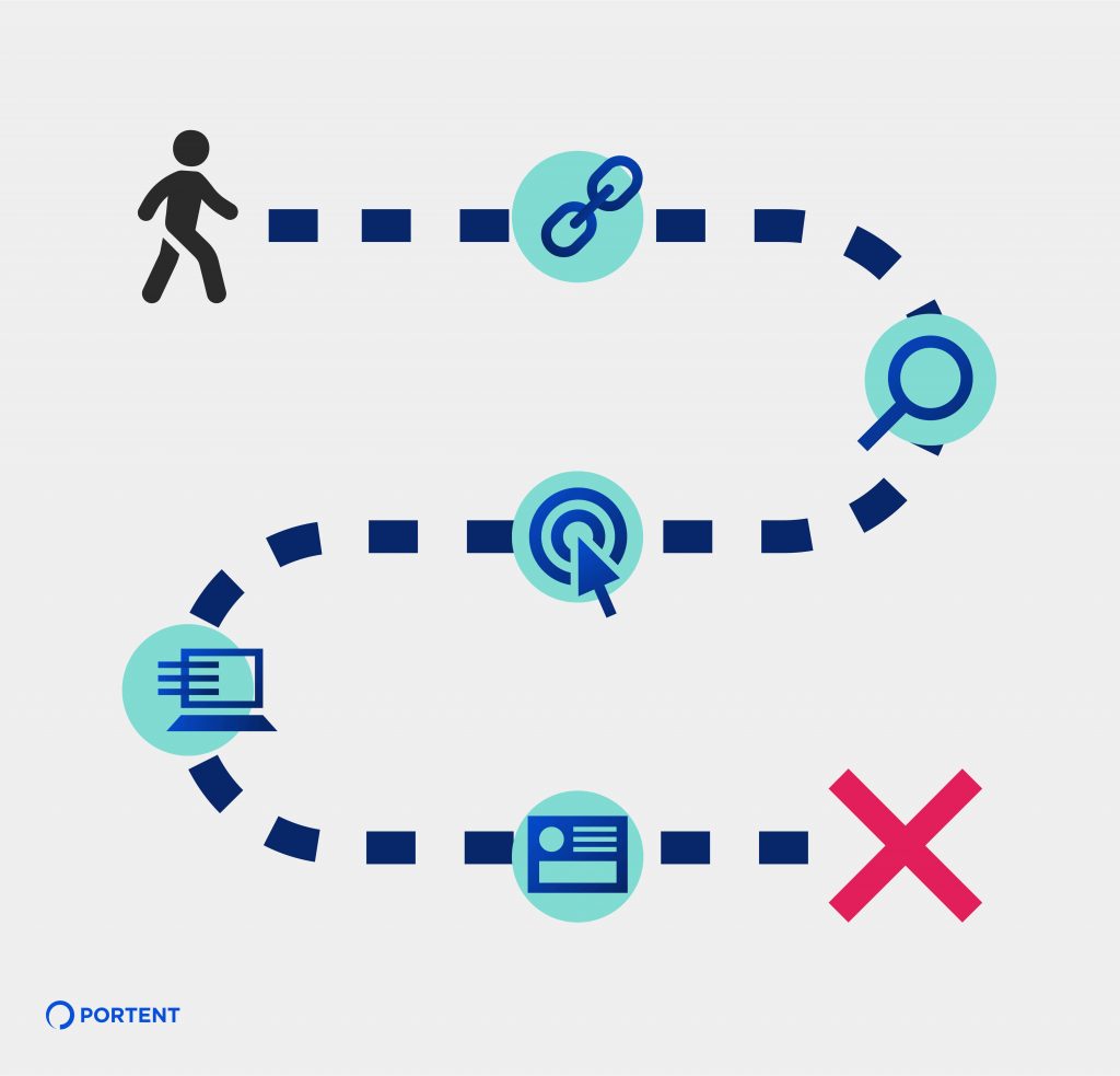 Graphic illustrating a roadmap of a project