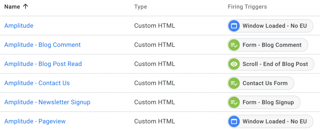 Screenshot showing the large number of GTM tags needed to integrate with Amplitude