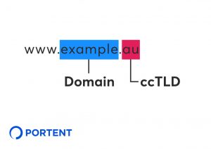 image of web address www.example.au indicating that "example" is the domain and "au" is the ccTLD