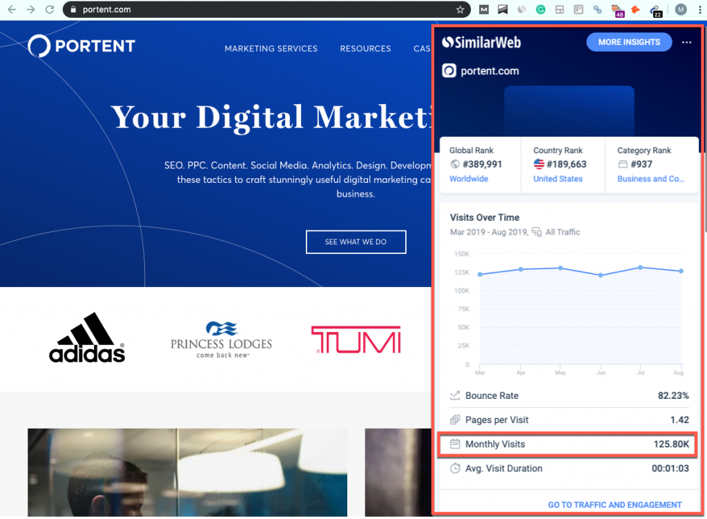 Screenshot of the SimilarWeb tool installed and showing traffic insights for eigene-homepage-erstellen.net