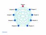 Illustration showing how the previous blog post table of contents is made up of pages linked to every other page, similar to a giant spider web