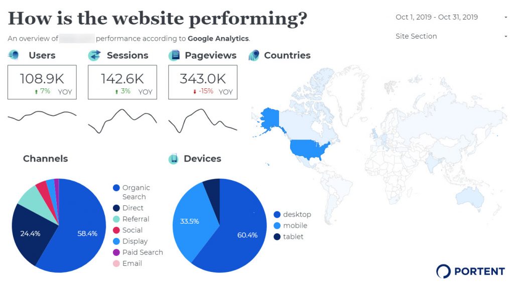 Screenshot of a dashboard with ample white space