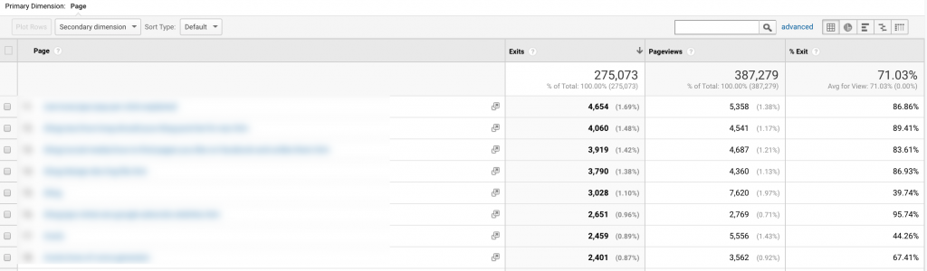 Screenshot of a report in GA that shows the number of exits each page had