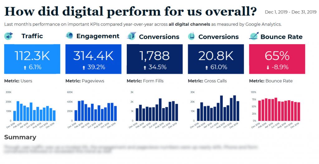 Screenshot of a GDS report on campaign results across all digital channels, including goals, visuals, analysis, and secondary details