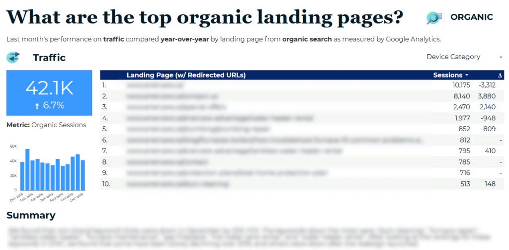 Screenshot of a GDS report on organic landing page results across all digital channels, including goals, visuals, analysis, and secondary details