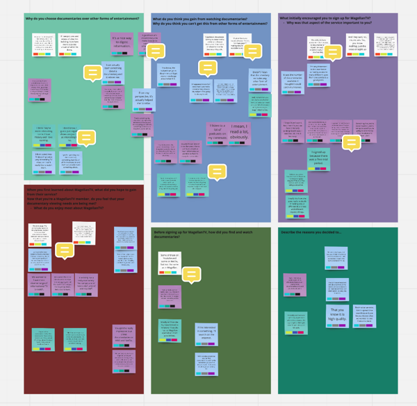 This sample affinity map shows responses to interview questions grouped together to identify commonalities and making it easier to analyze data