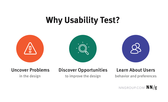 A usability test is great for uncovering problems, discovering opportunities to improve, and learning about users' behavior and preferences