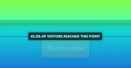 This screenshot of a heat map of a contact page shows that 43.3% of visitors reached the point on page where the "apply now" CTA button was located.