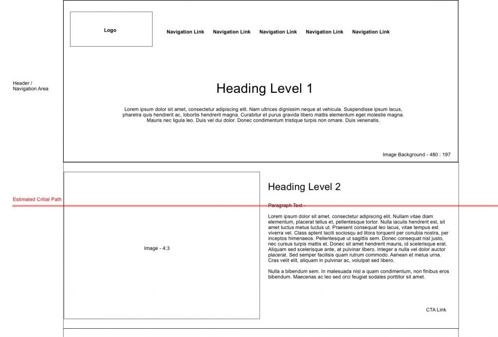 Partial sample wireframe